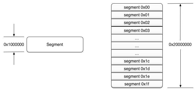segment_range